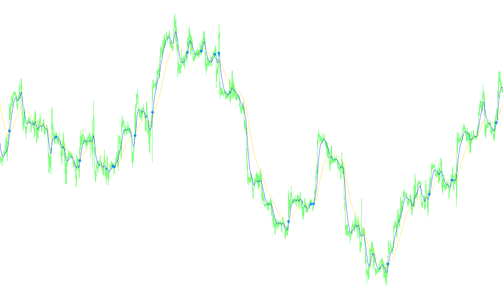 MAX Moving Average_01