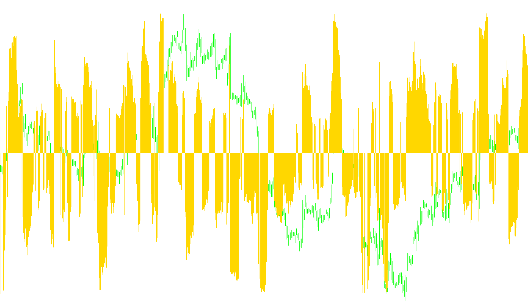 MaxRange