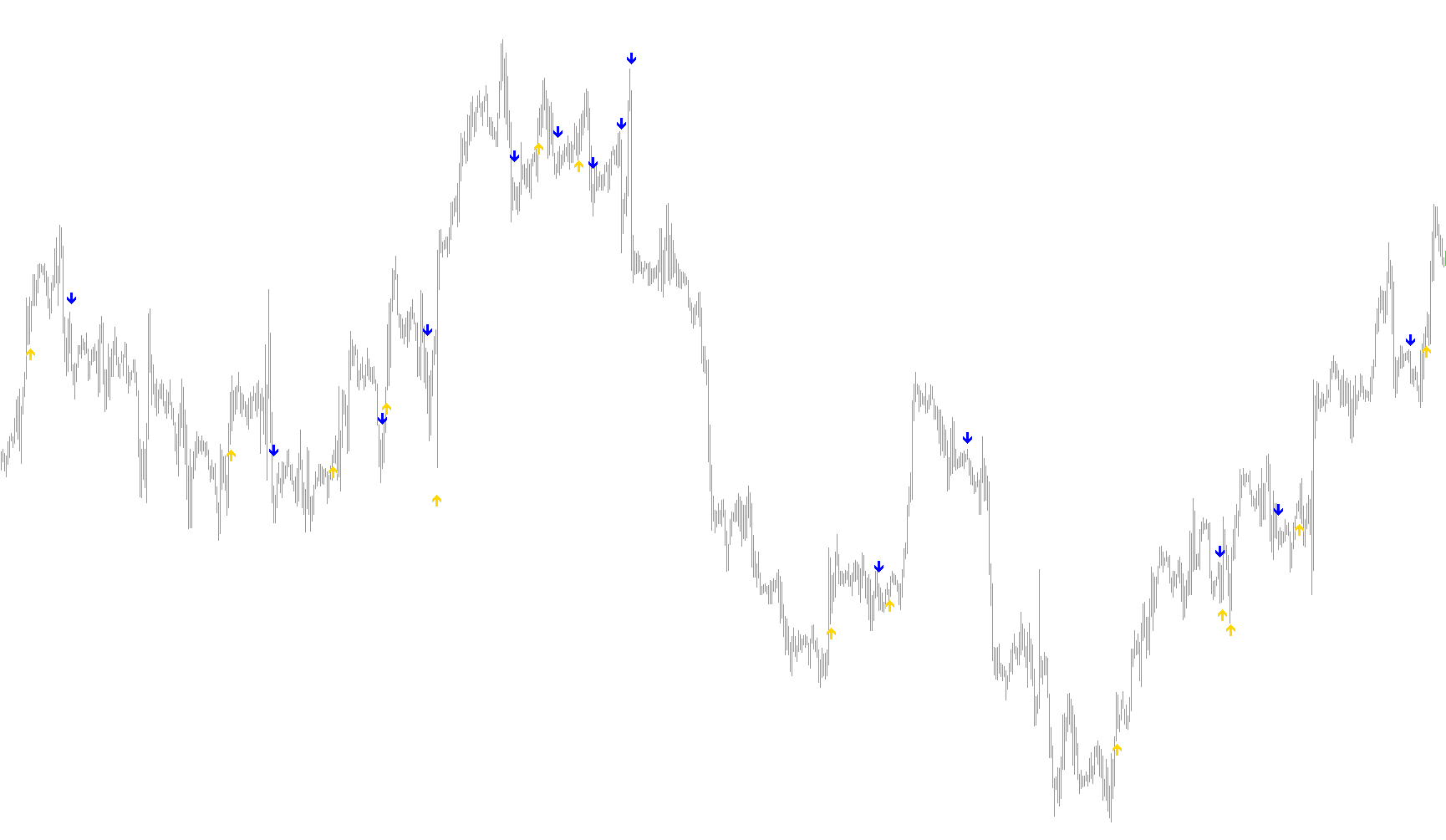 MA_Crossover_Signal_v2