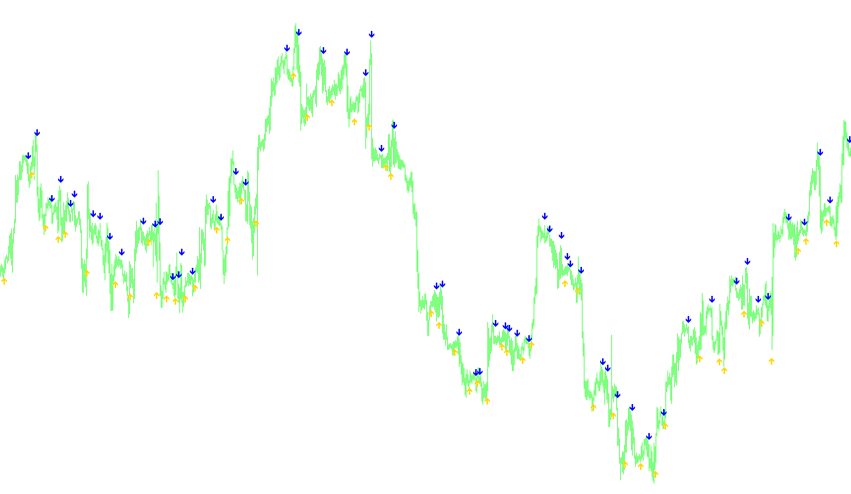 MA_Crossover_Signal_With_wav