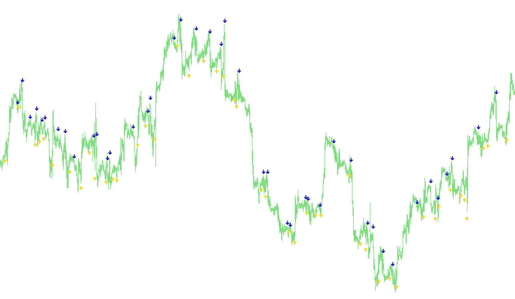 MA_Crossover_Signal_With_wav_v2