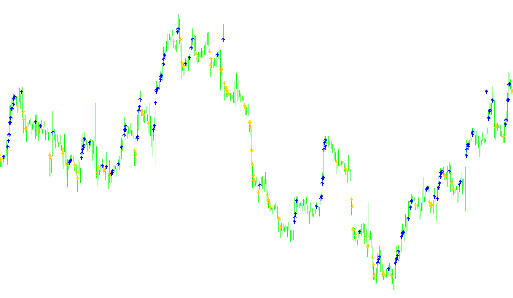 Ma_Distance_From_Price_v2