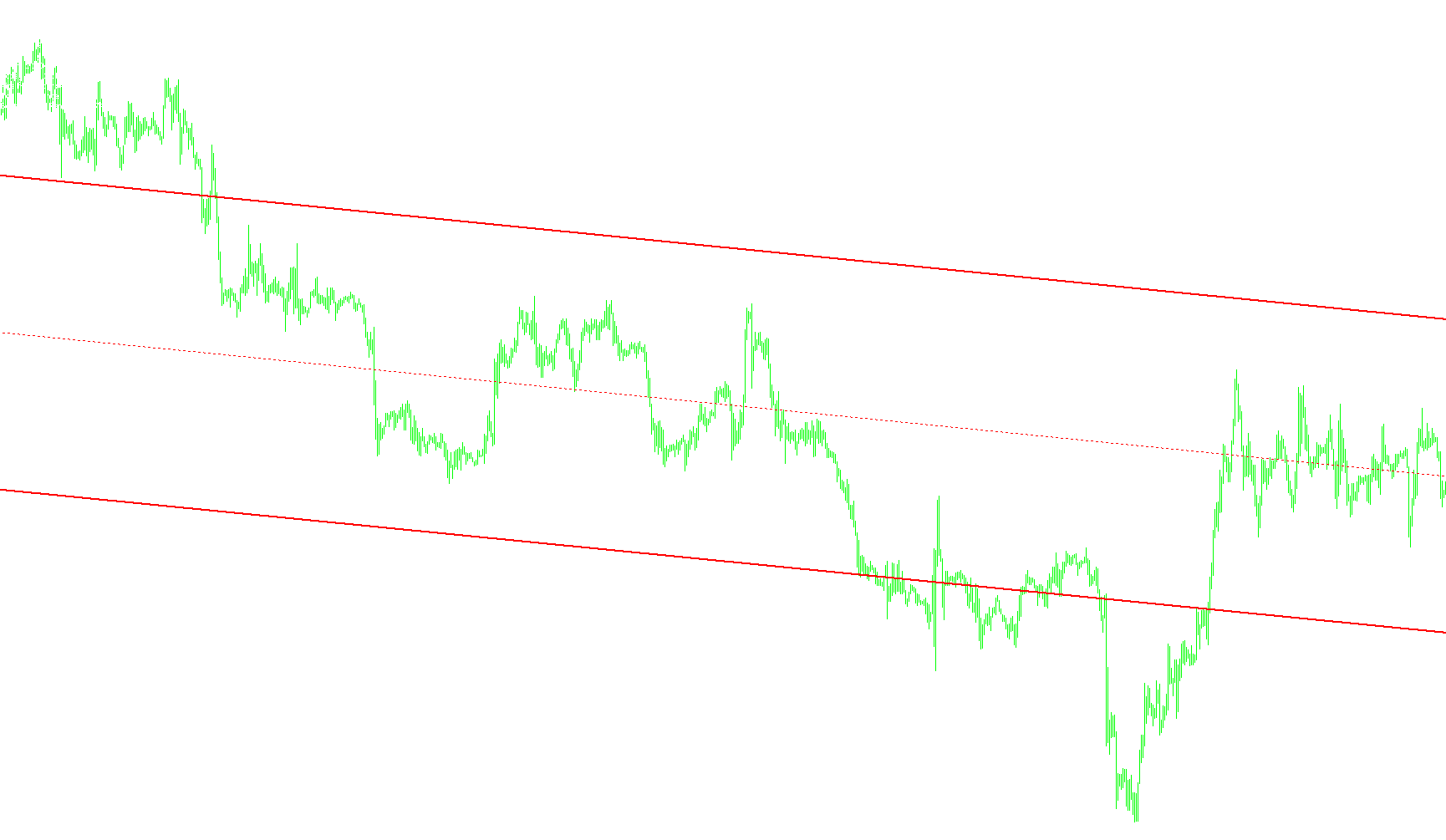 #(SF_TREND_LINES_ALL)