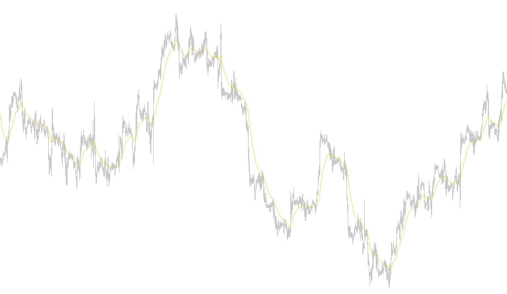 MA_MTF_MovingAverage_v1.1_HrzLn+Dev+Lv