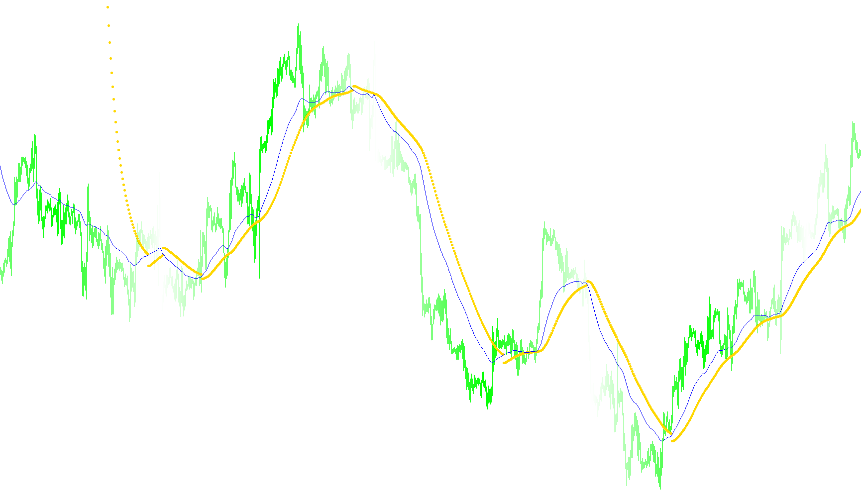 Ma_Parabolic_Alert_2