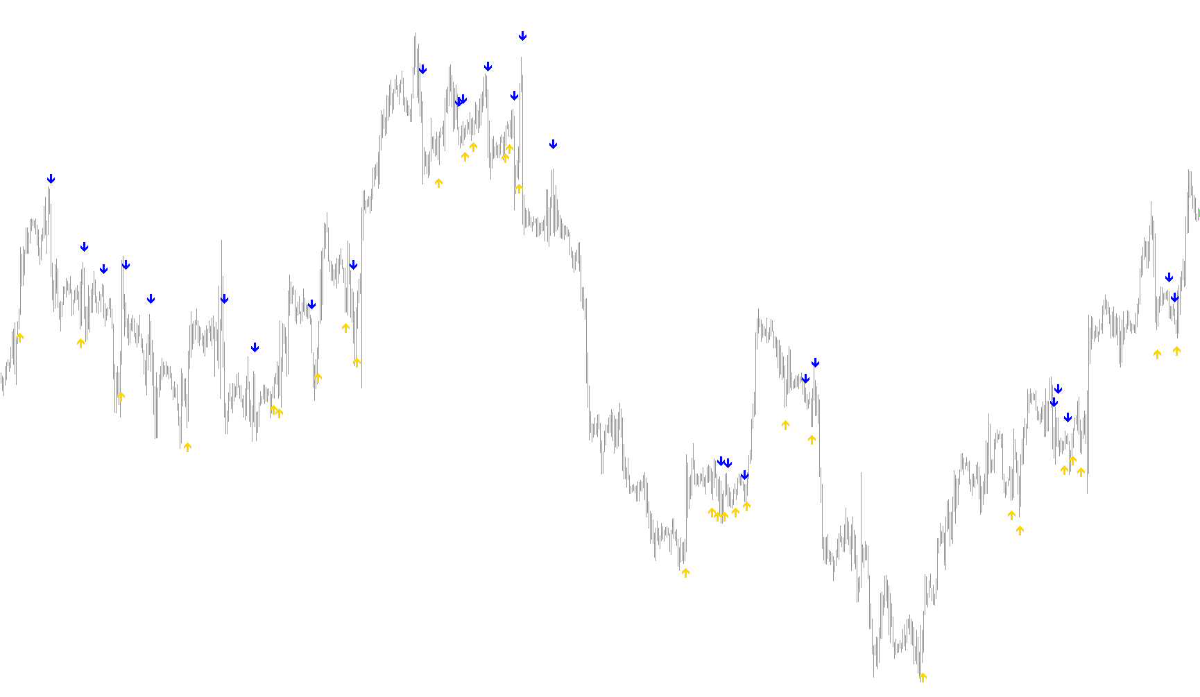 MA_Price_Cross1.1