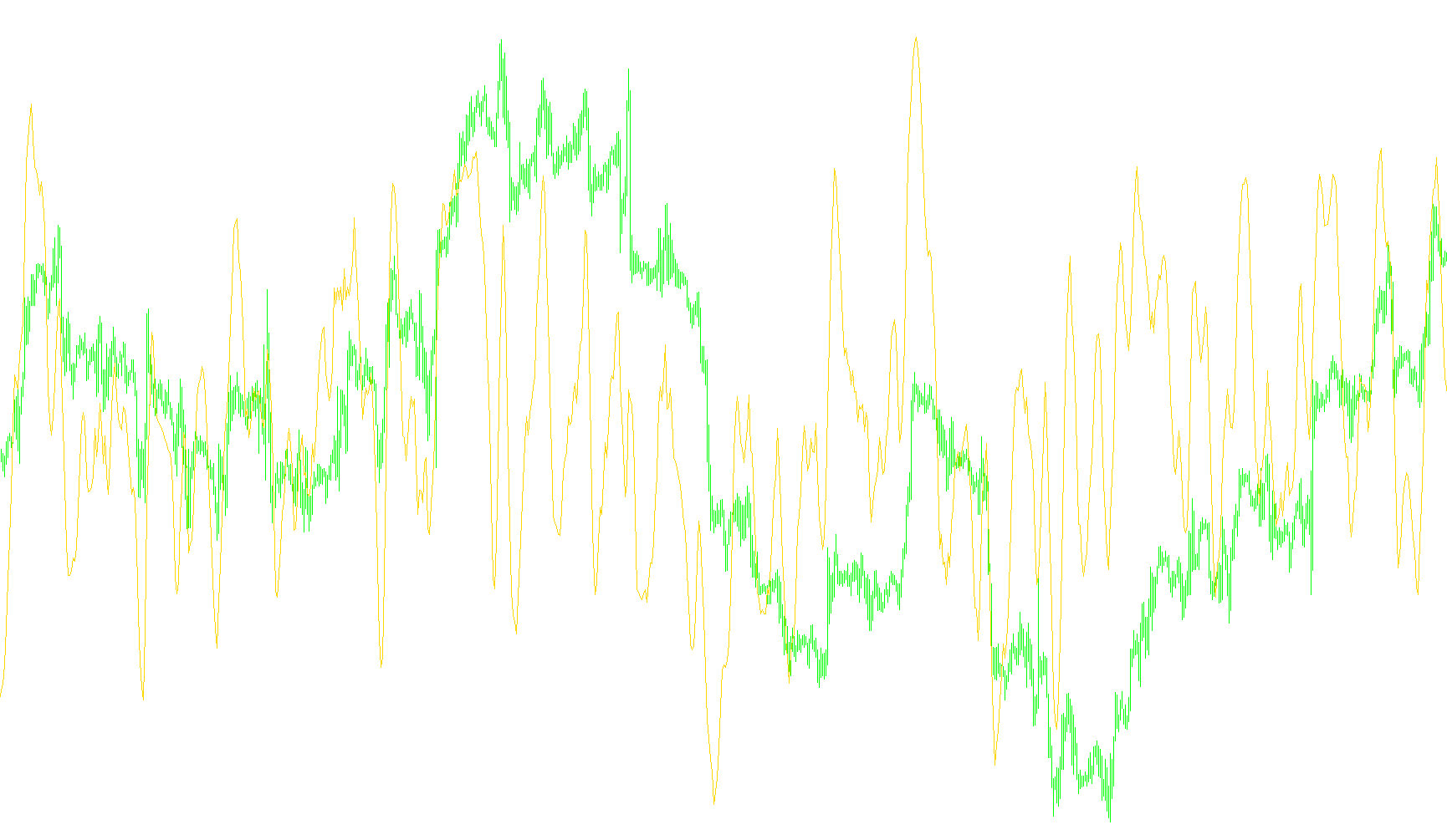 MA_RSI