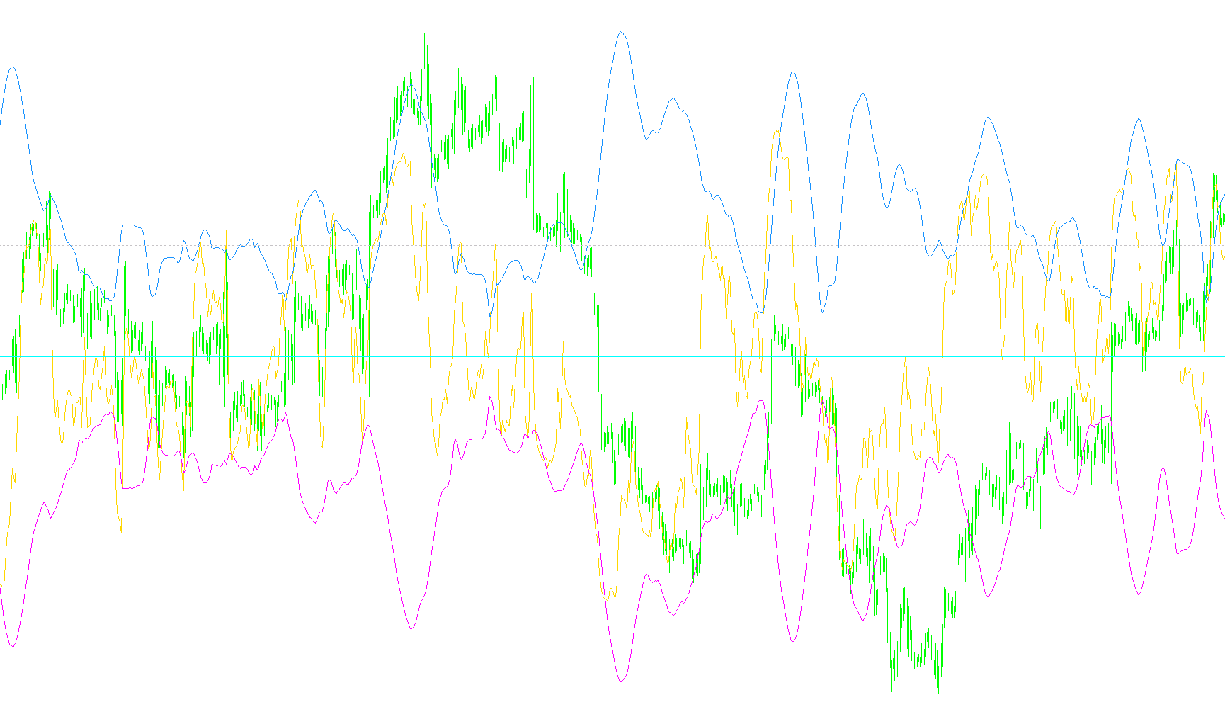 MA_RSI_BB