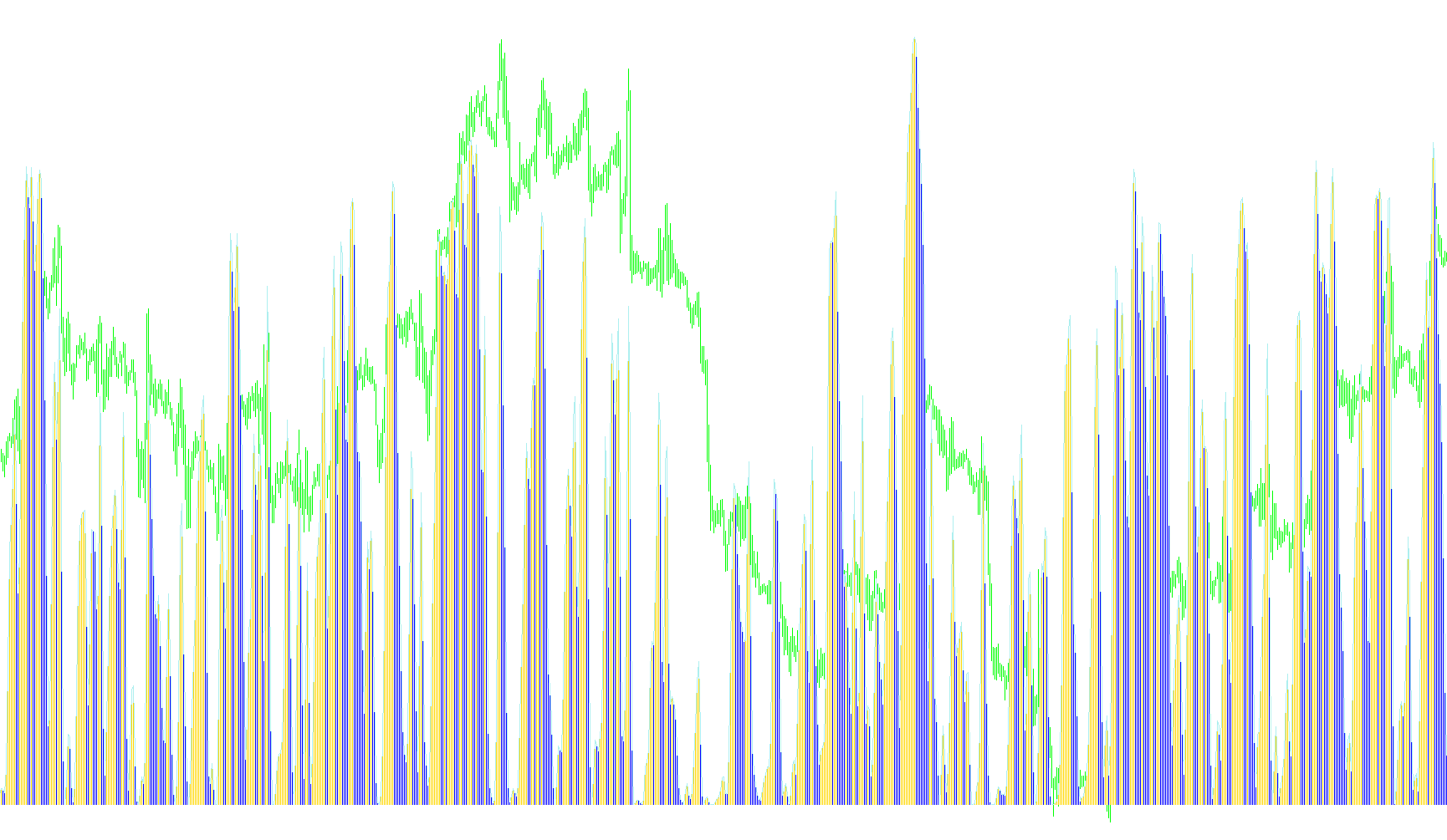 MBA_Thesis_Indicator_ok