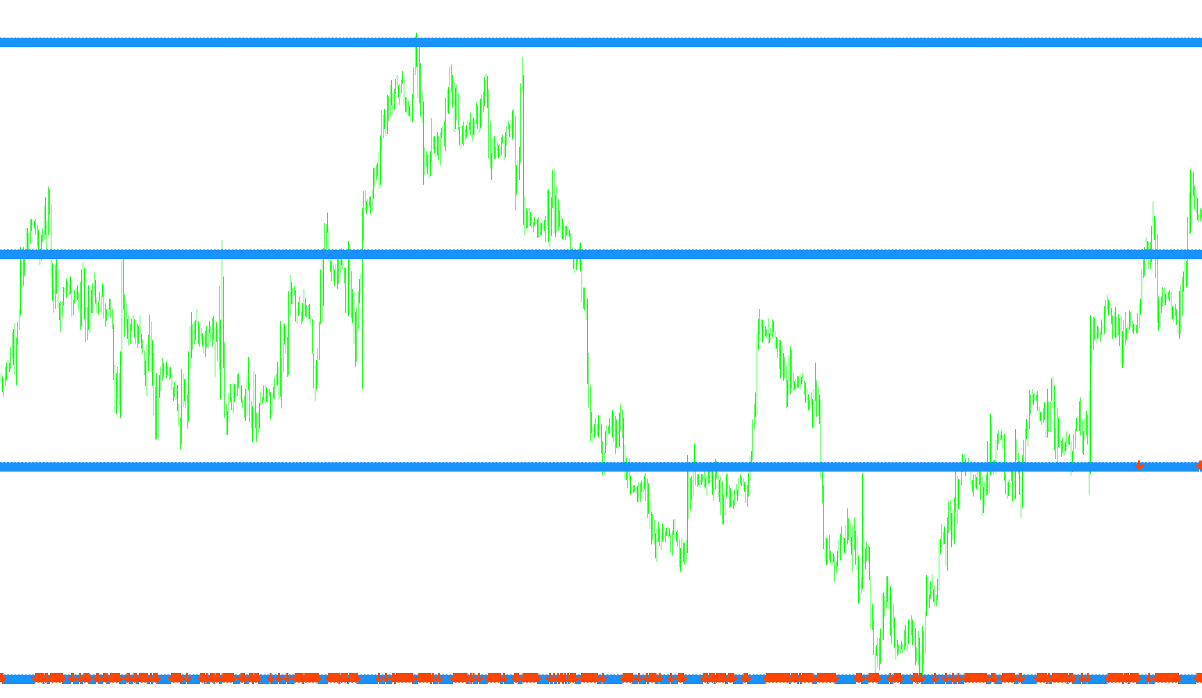 MFCS 4TF MACD SLOPE #2b