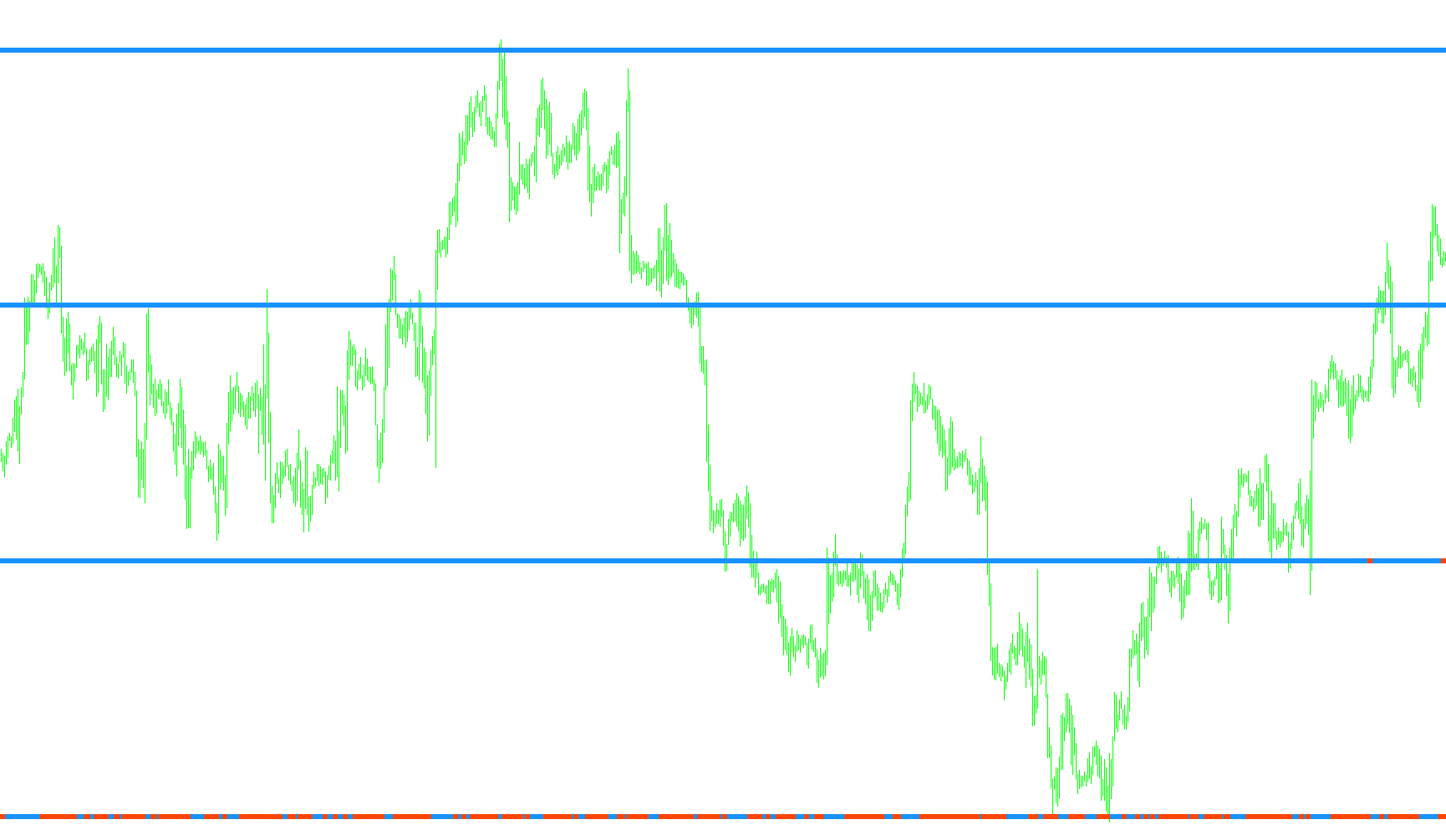 MFCS 4TF MACD SLOPE #2_001