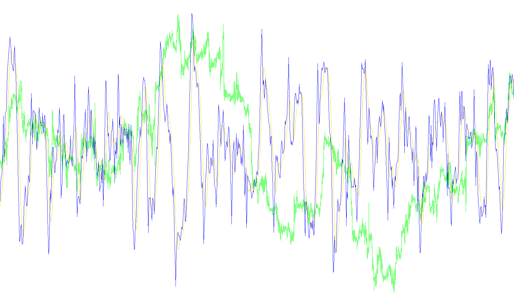 MFI_MACD_mtf