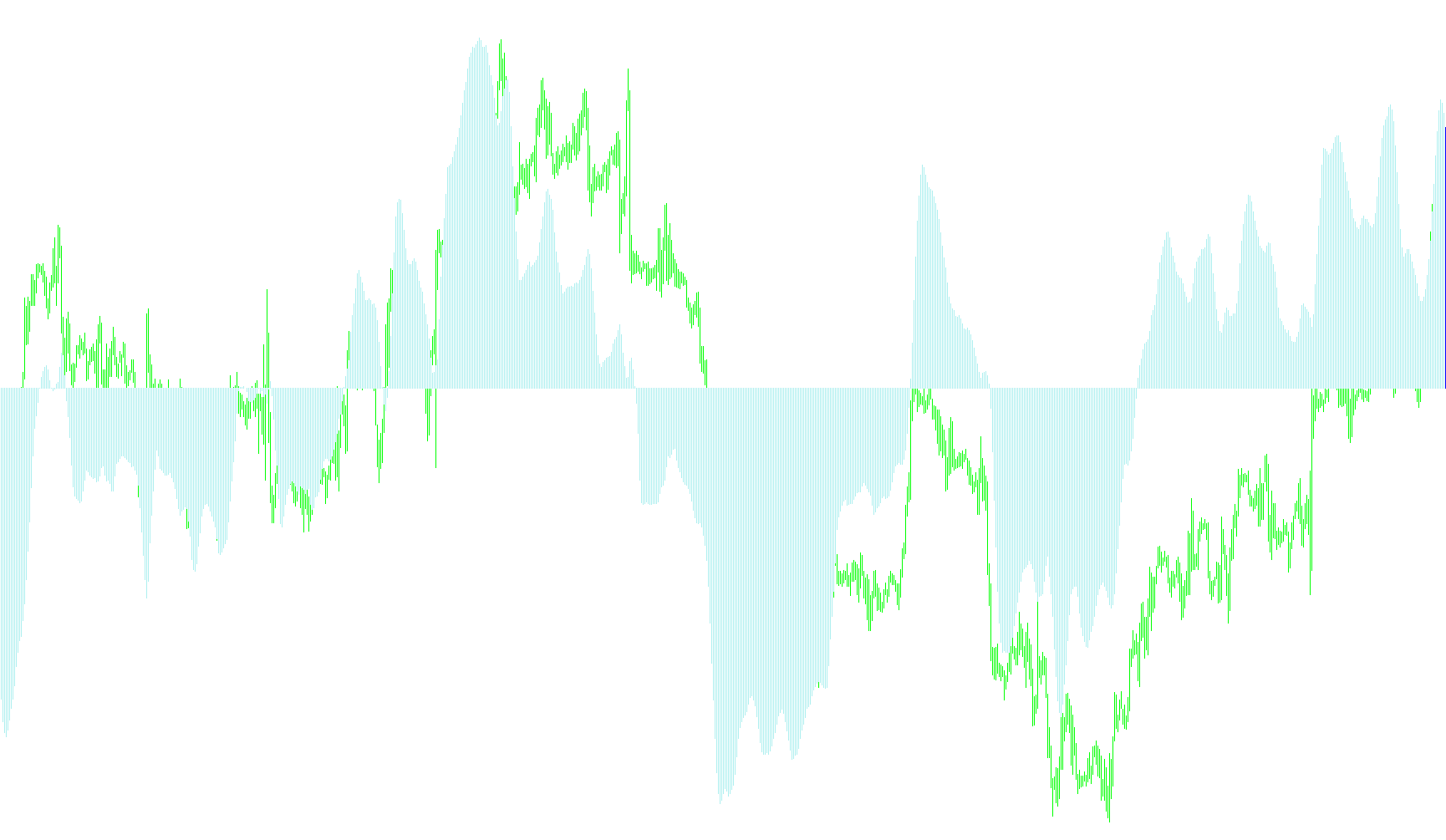 MMA color