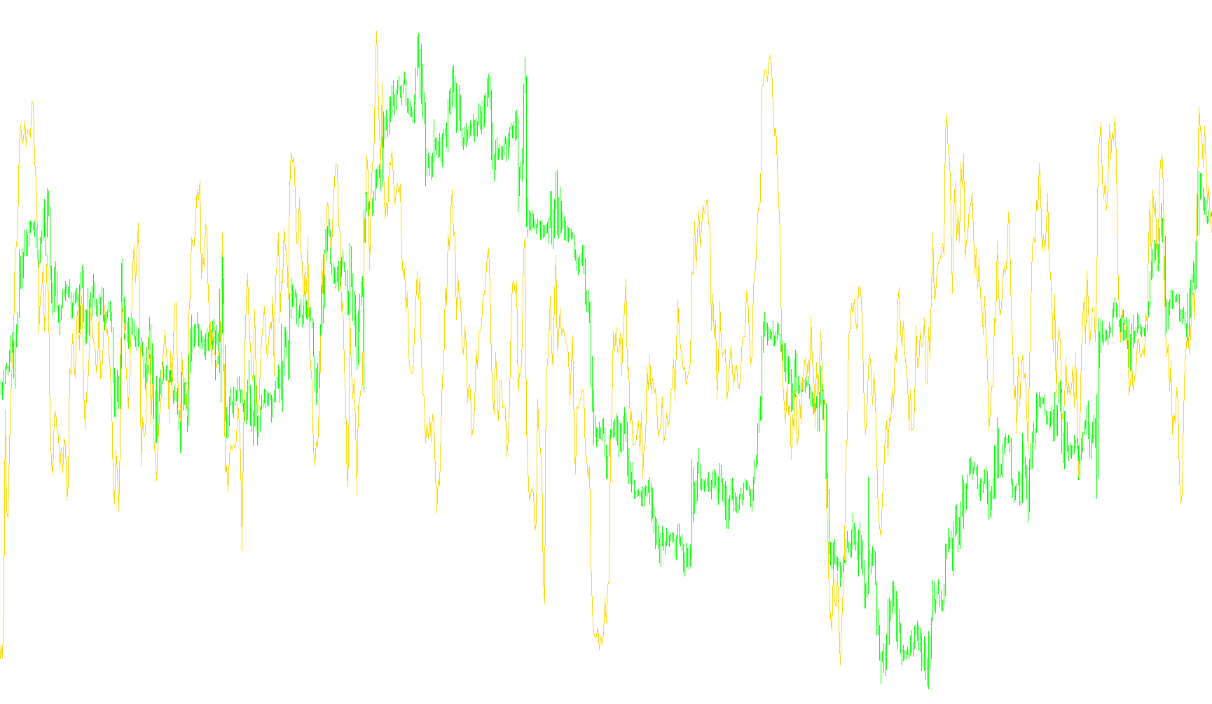Momentum