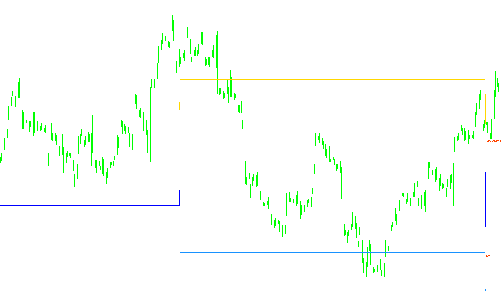 MonthlyPivot_001