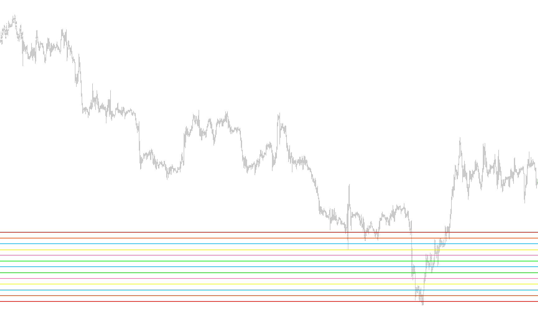 #---MurreyMath-TimeFrame