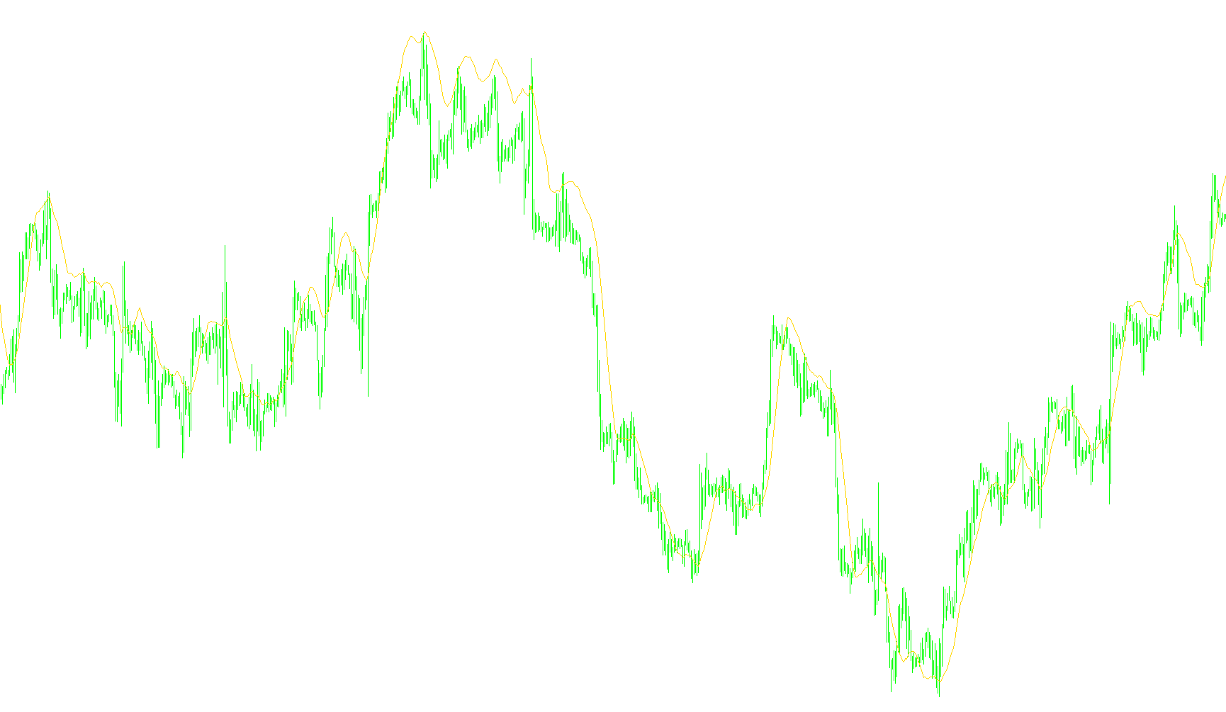 Moving Averages   Lower Window_v1