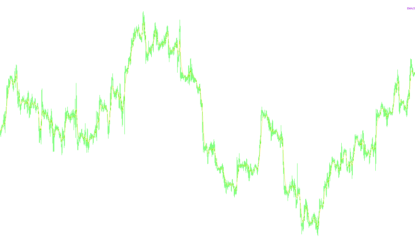 MovingAverages1.1_001