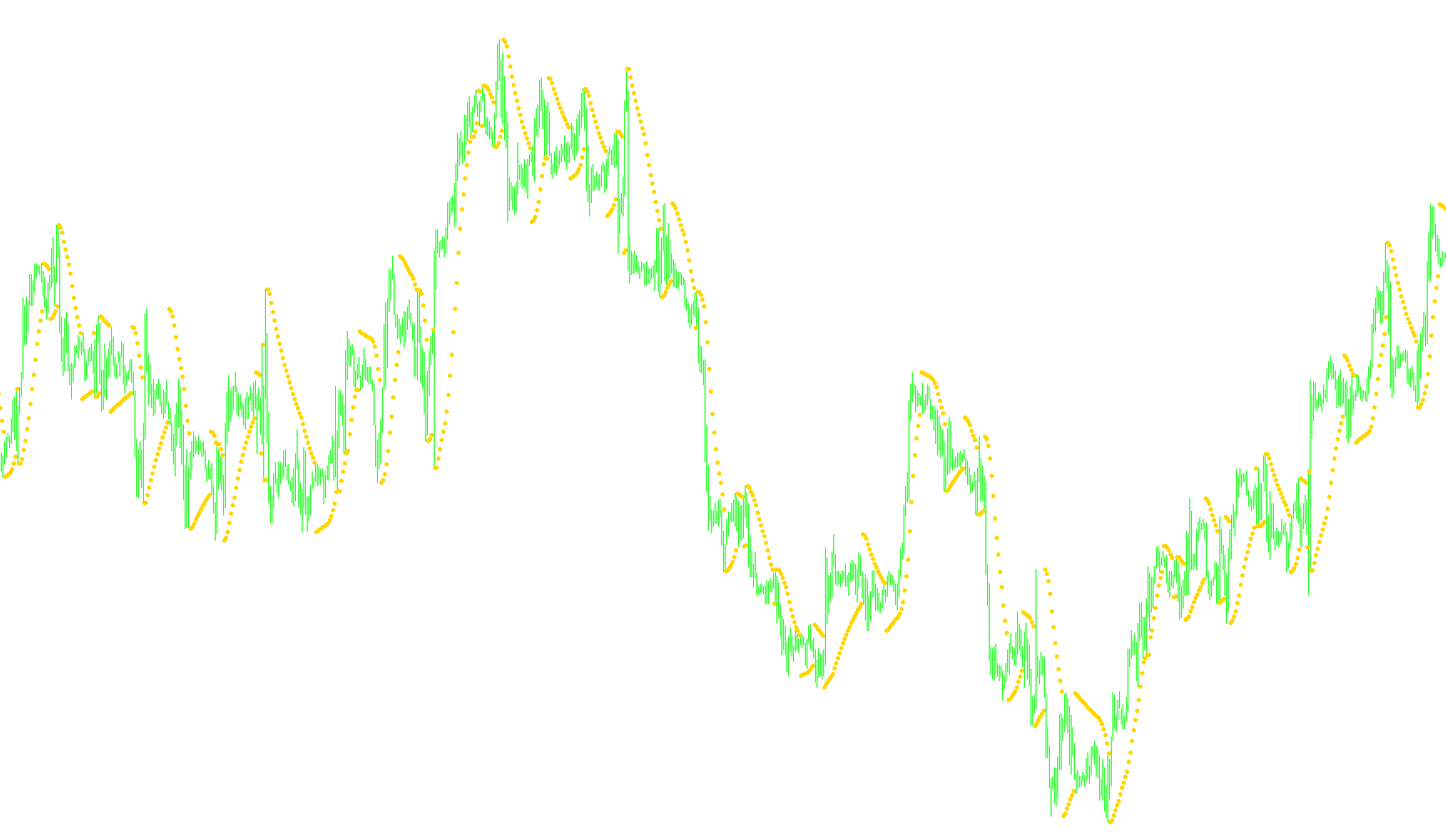 mParabolic