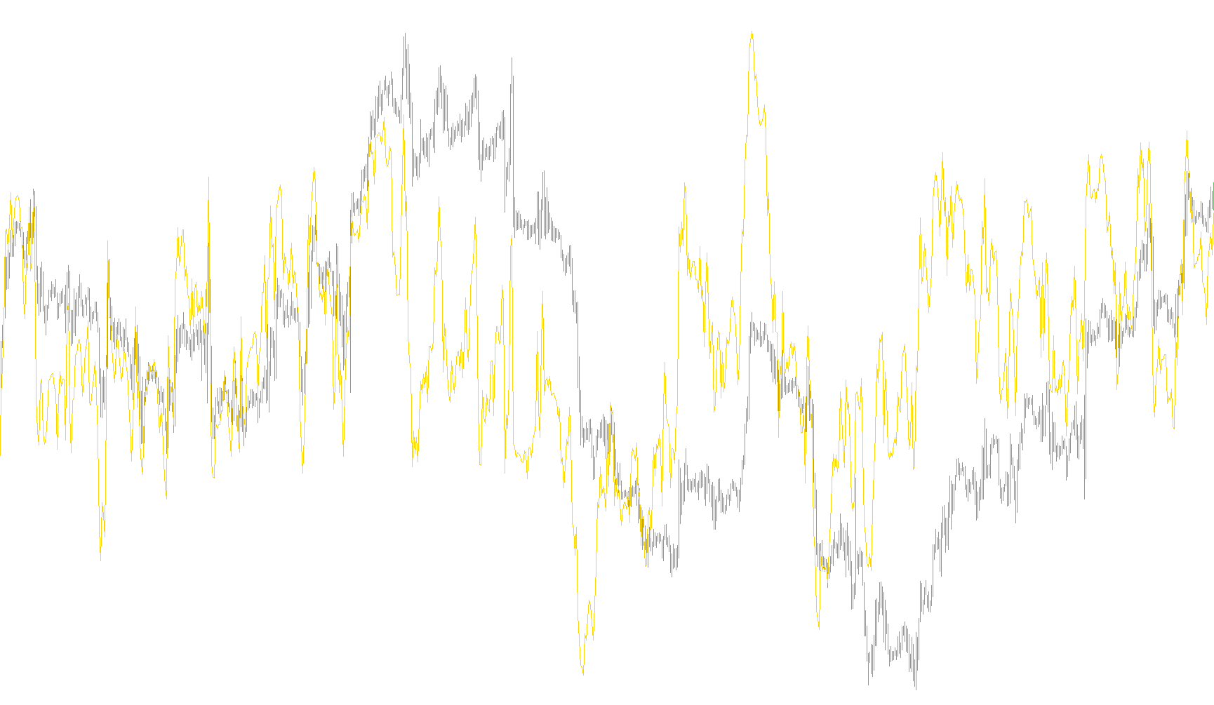 MTF Relative Strength Index
