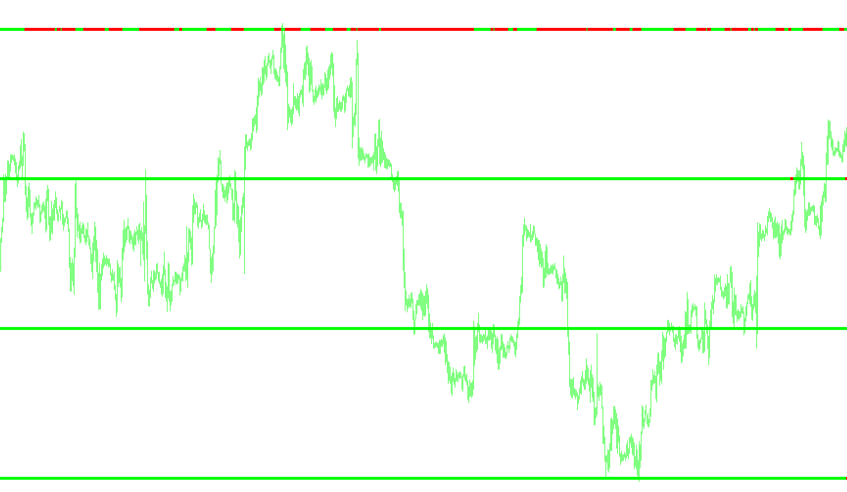 MTF_4TF_HAS_Bar2M