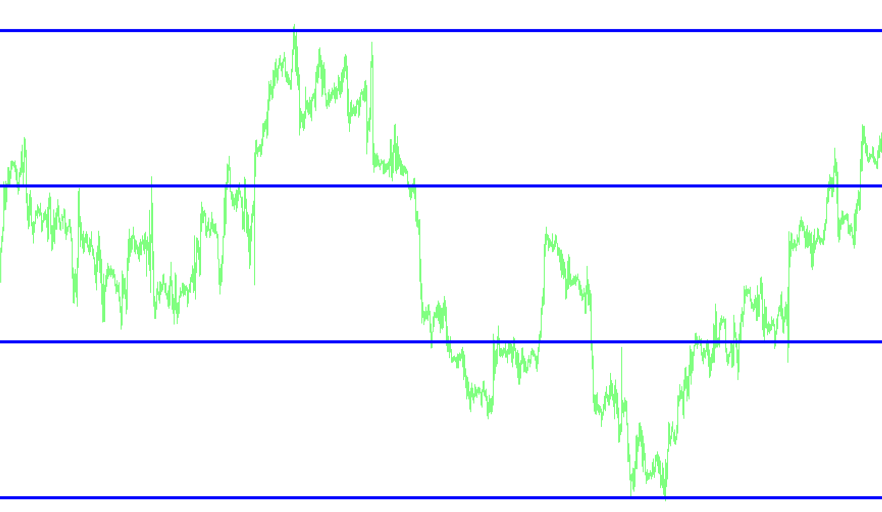 MTF_4TF_Supertrend_BarM_v1