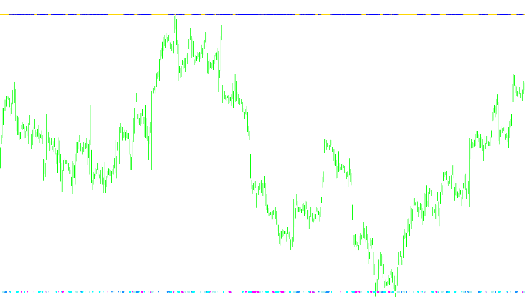 MTF_AbsoluteStrength_v1.1_SideBarM2