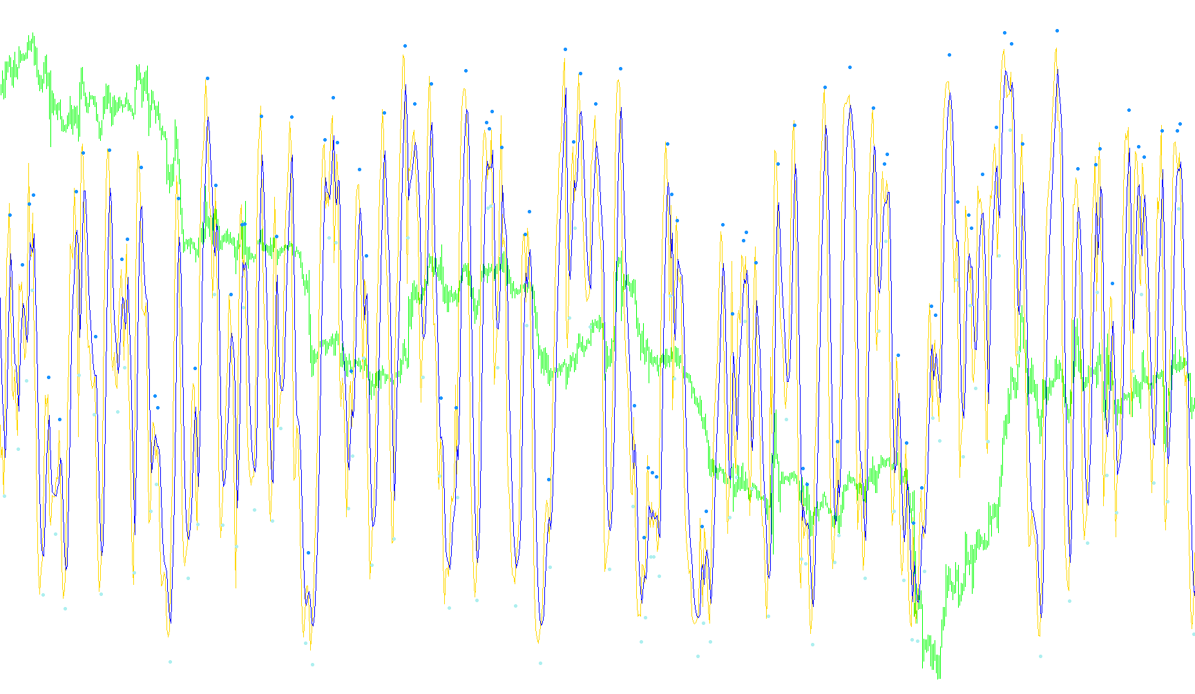 3D_Oscilator_v1