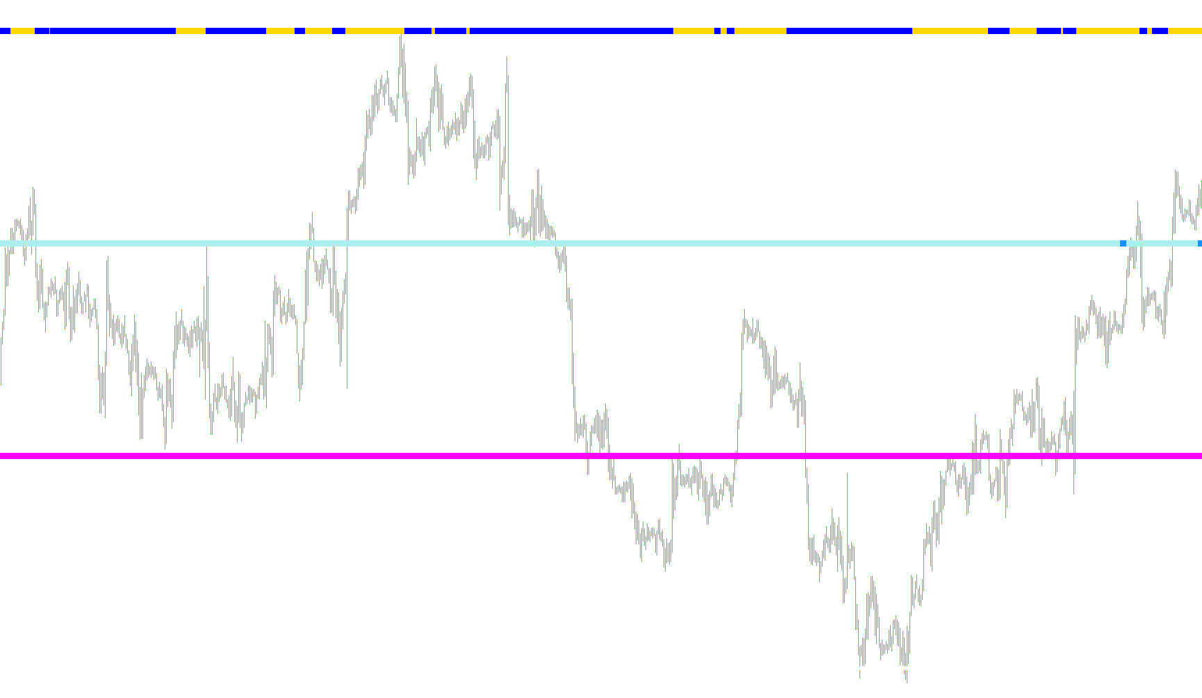 MTF_Forex_freedom_BarX