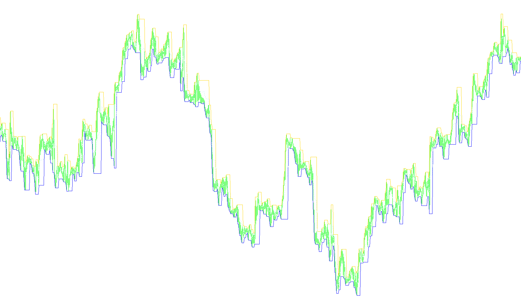 MTF_FractalChannel_v1