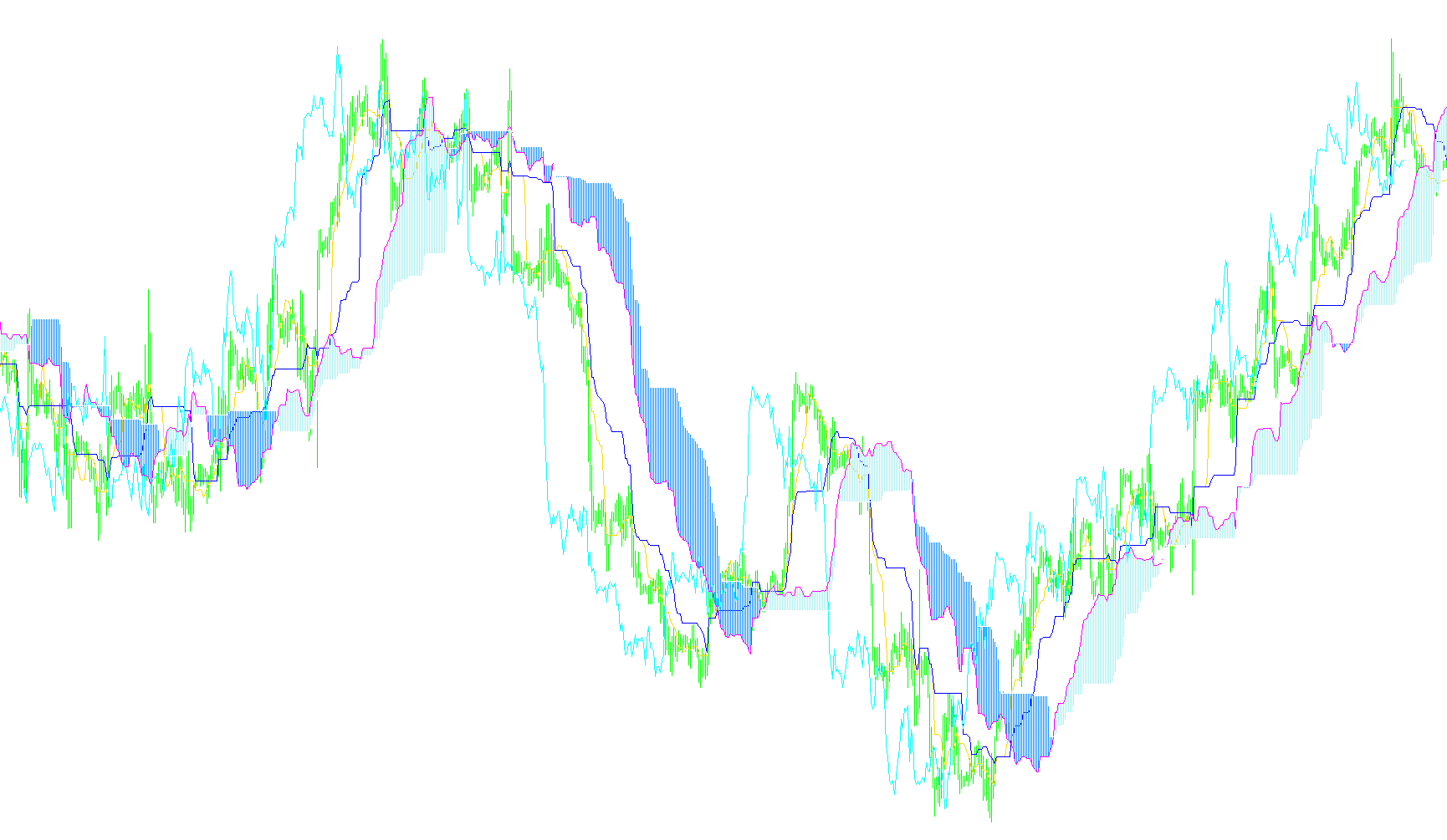 MTF_Ichimoku_v1