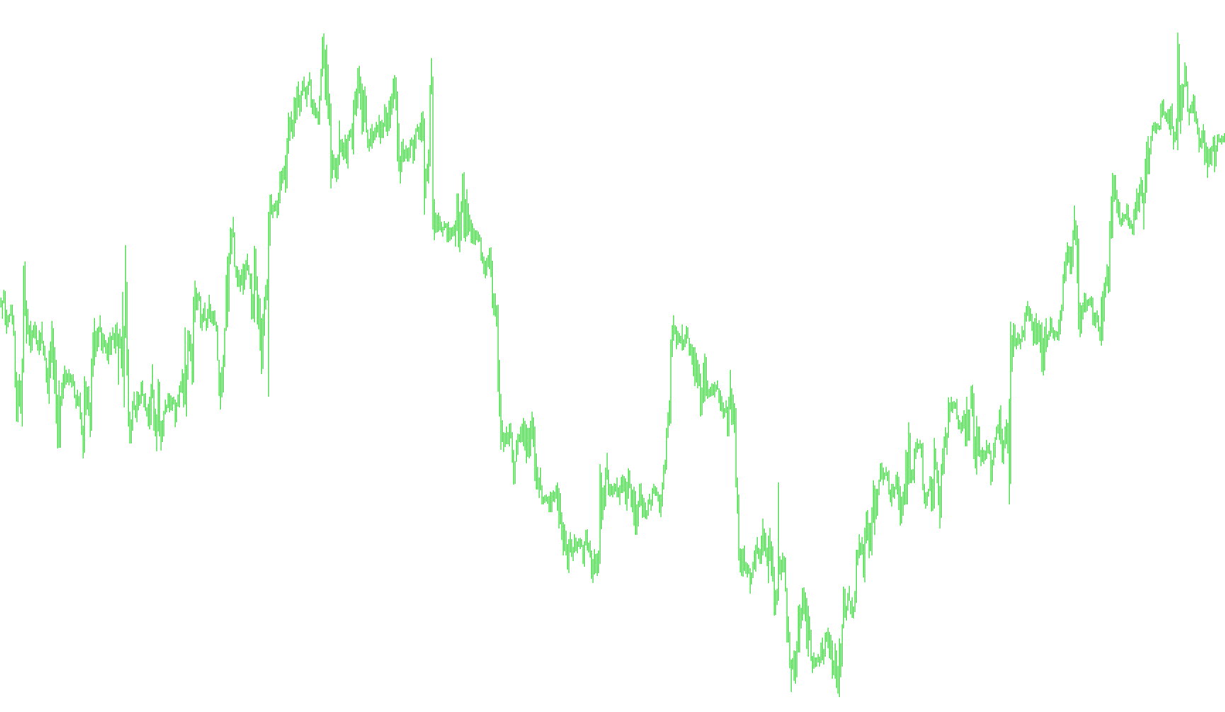 MTF_MA-4H_v1