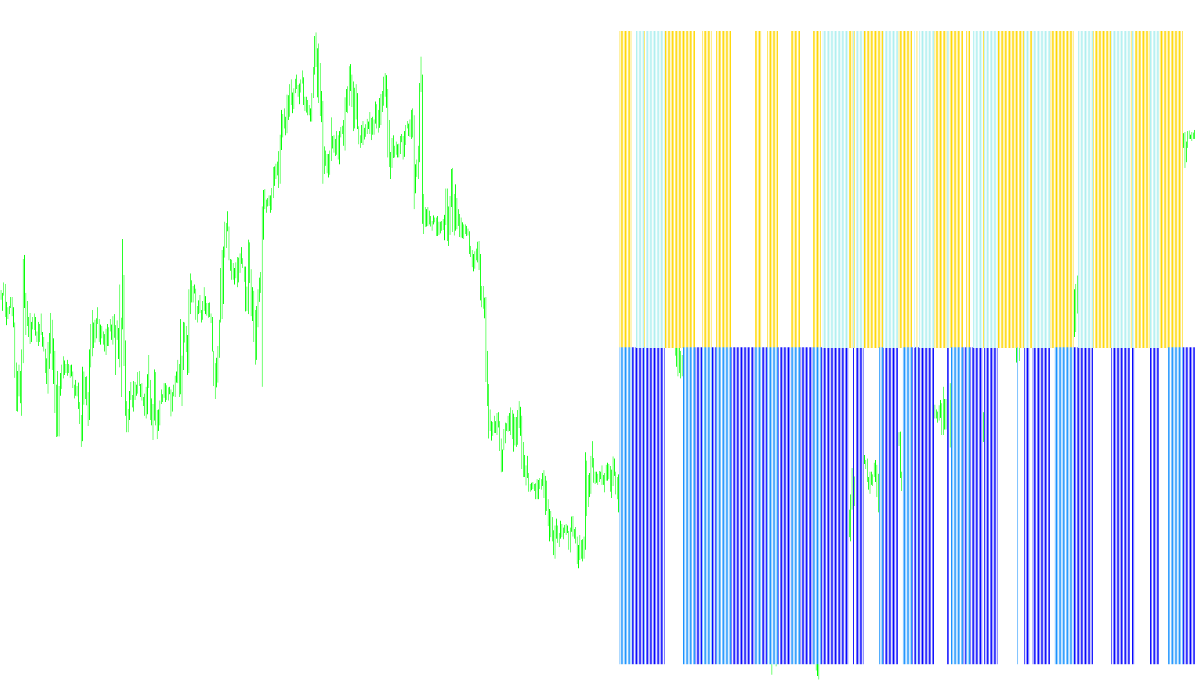 MTF_MACD_Bars_v1
