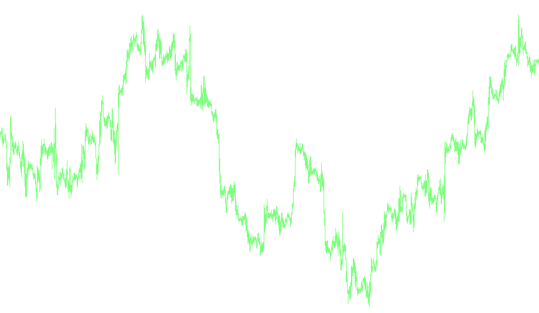 MTF_MACD_OsMA_L