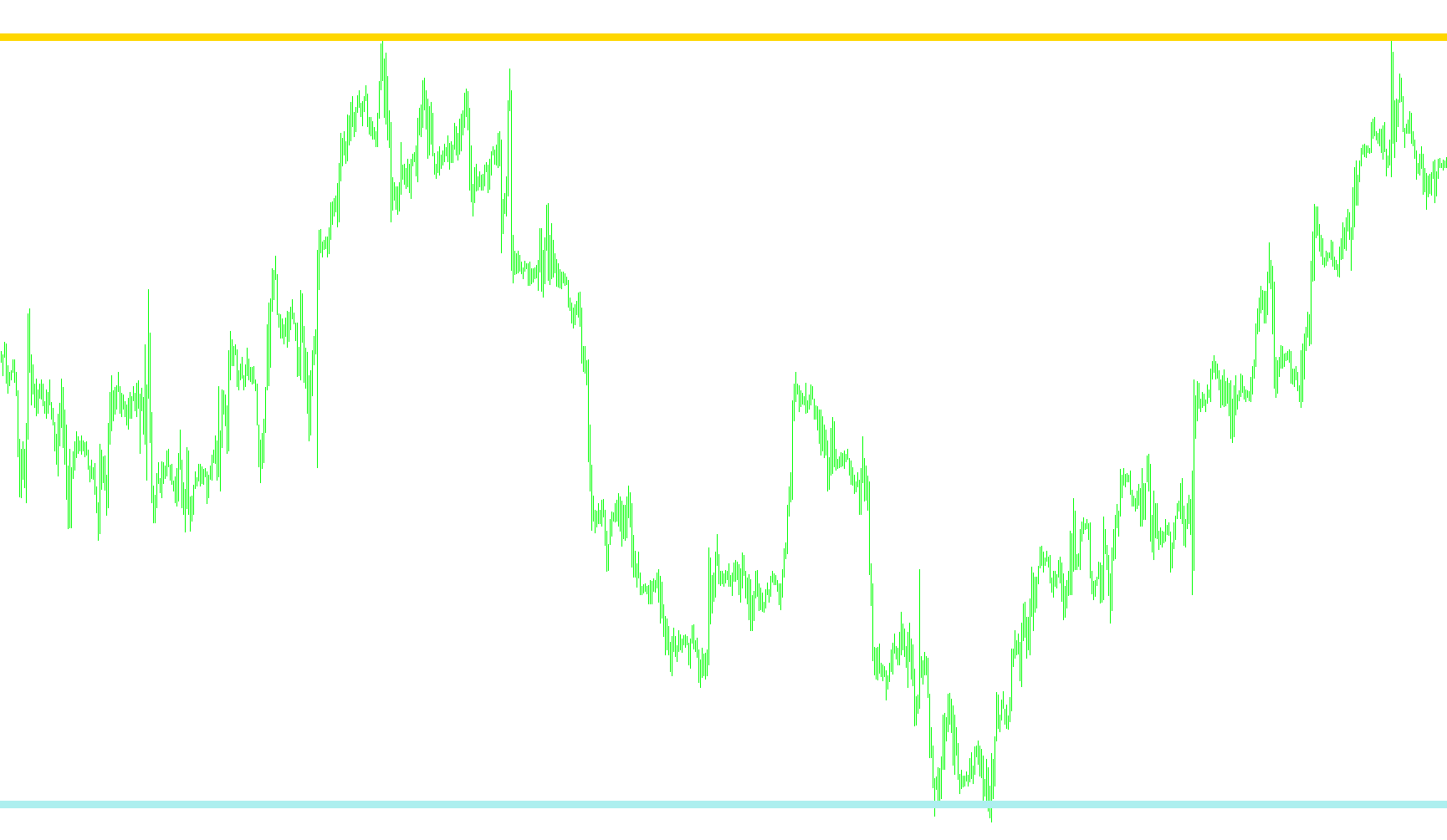 MTF_OsMA2_v3