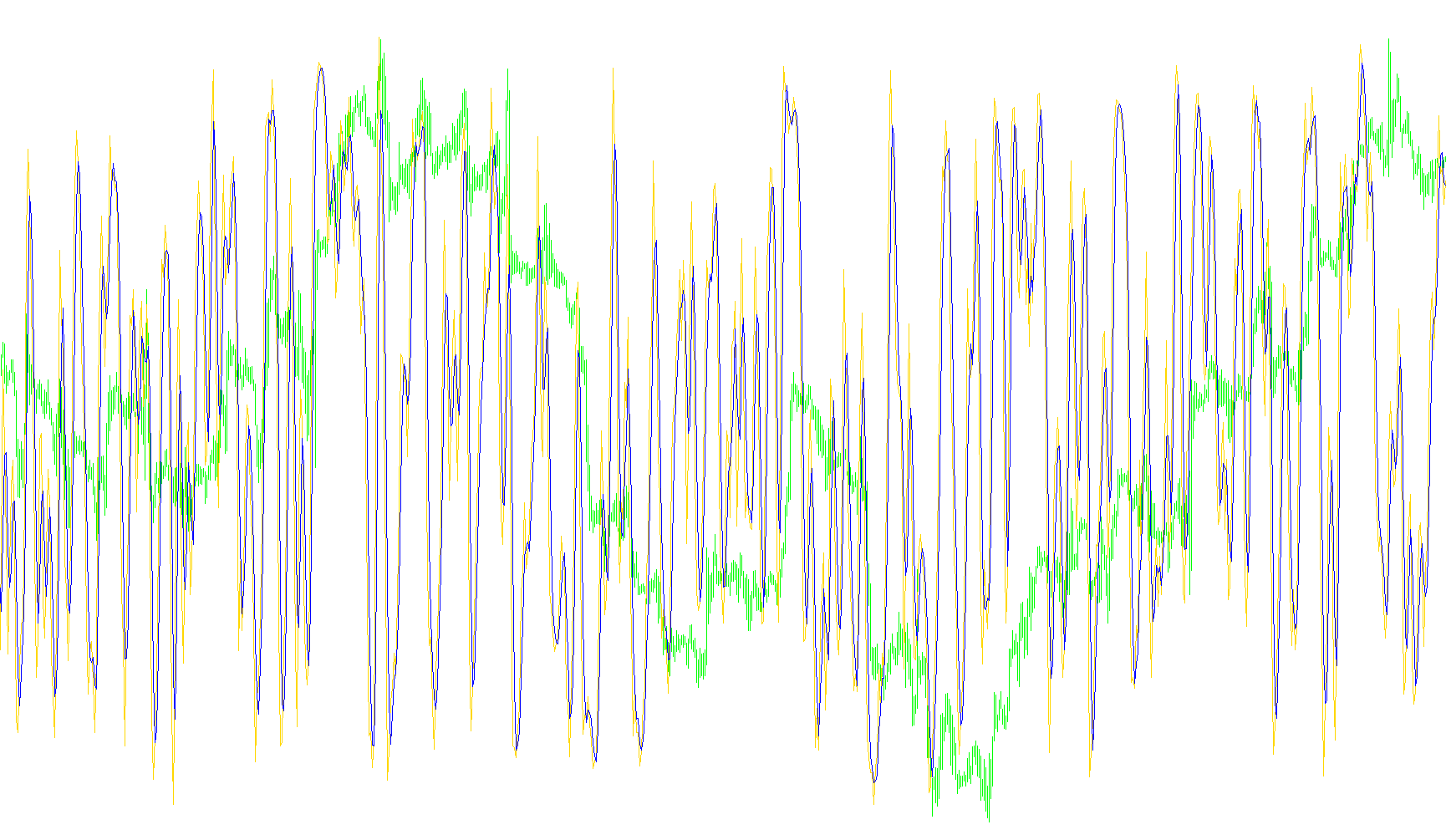 MTF_Stochastic_SmL_v1