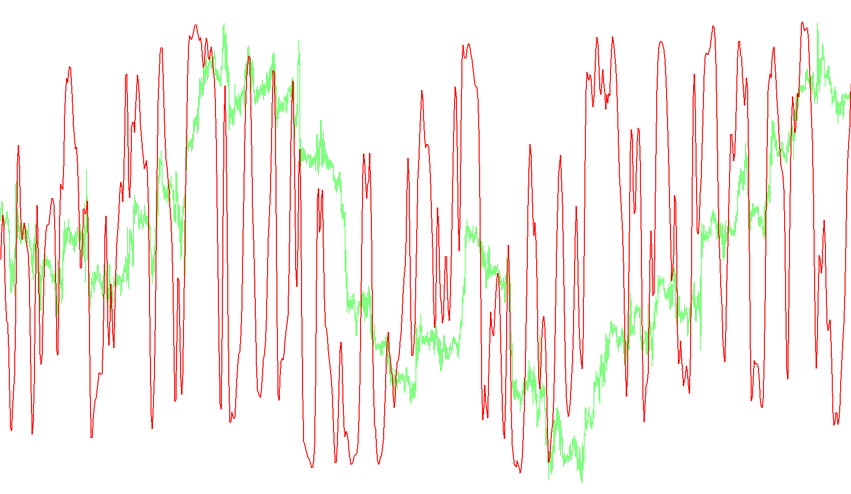 MTF_Stochastic_v2.0hio