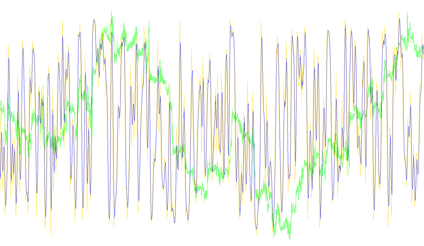MTF_Stochastic_v2.0_Iya_bz