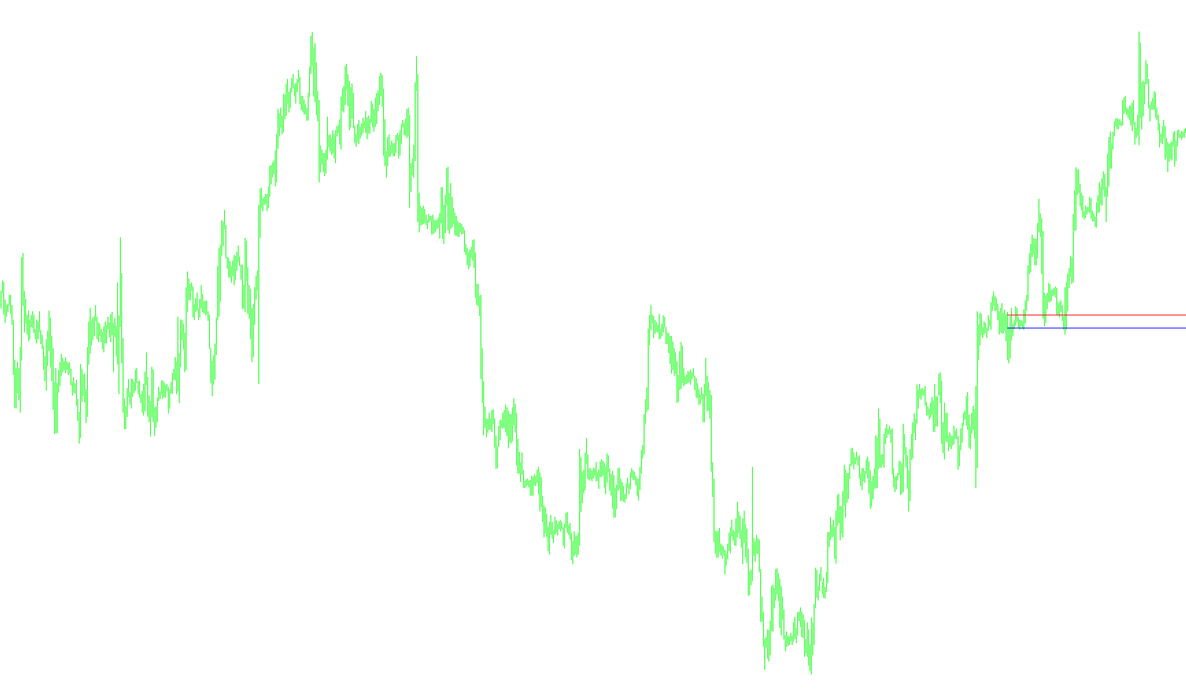 MTrendLine  alert