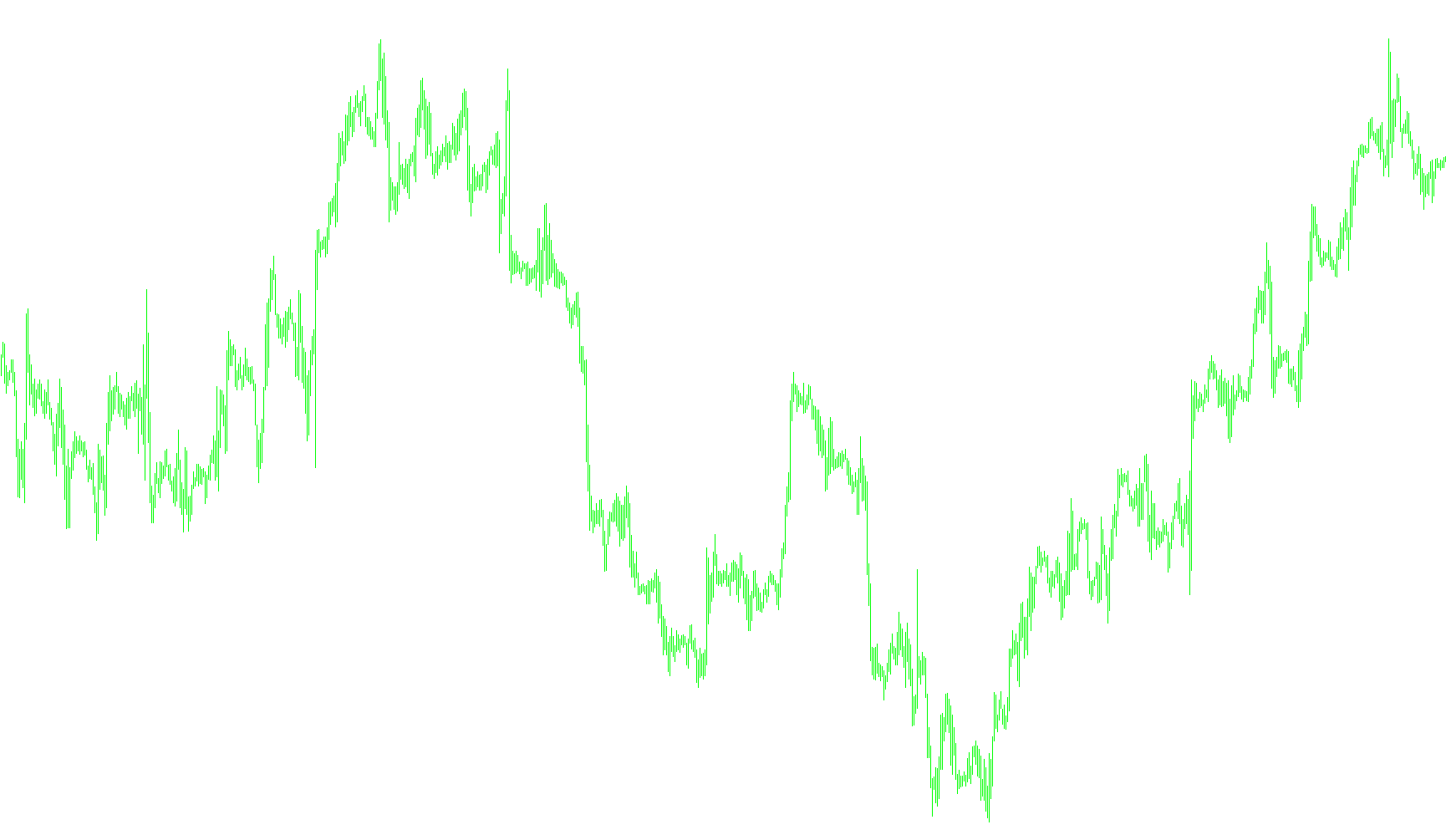 MTrendLine