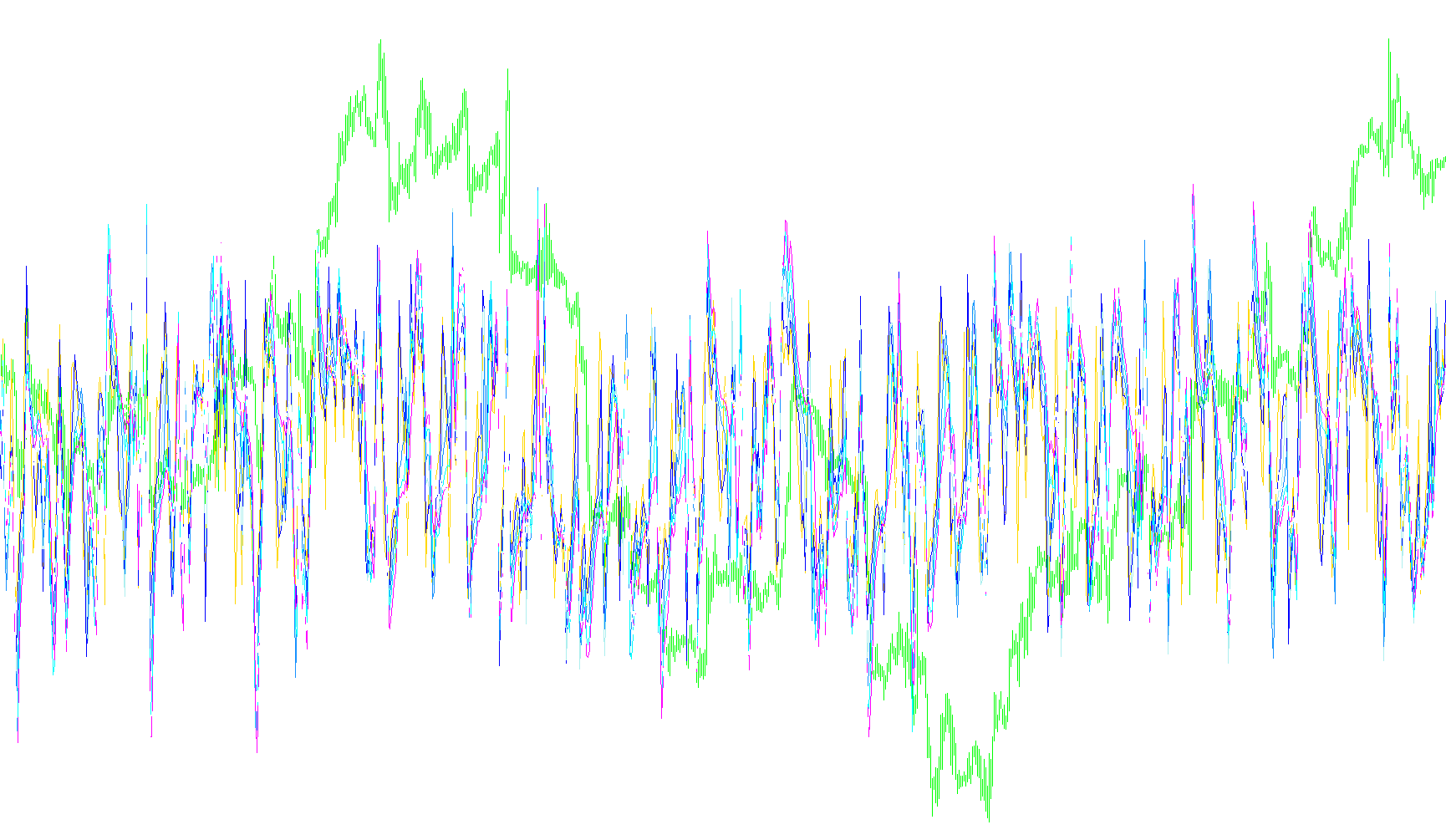 MultiCCI-Indicator3