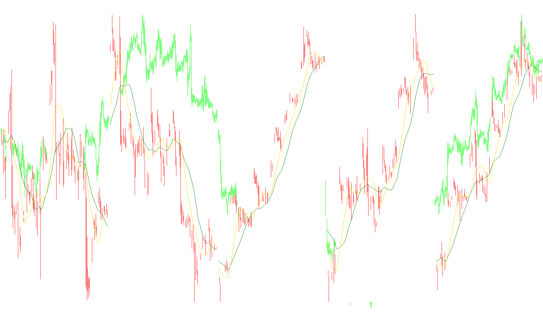 MultiCharts