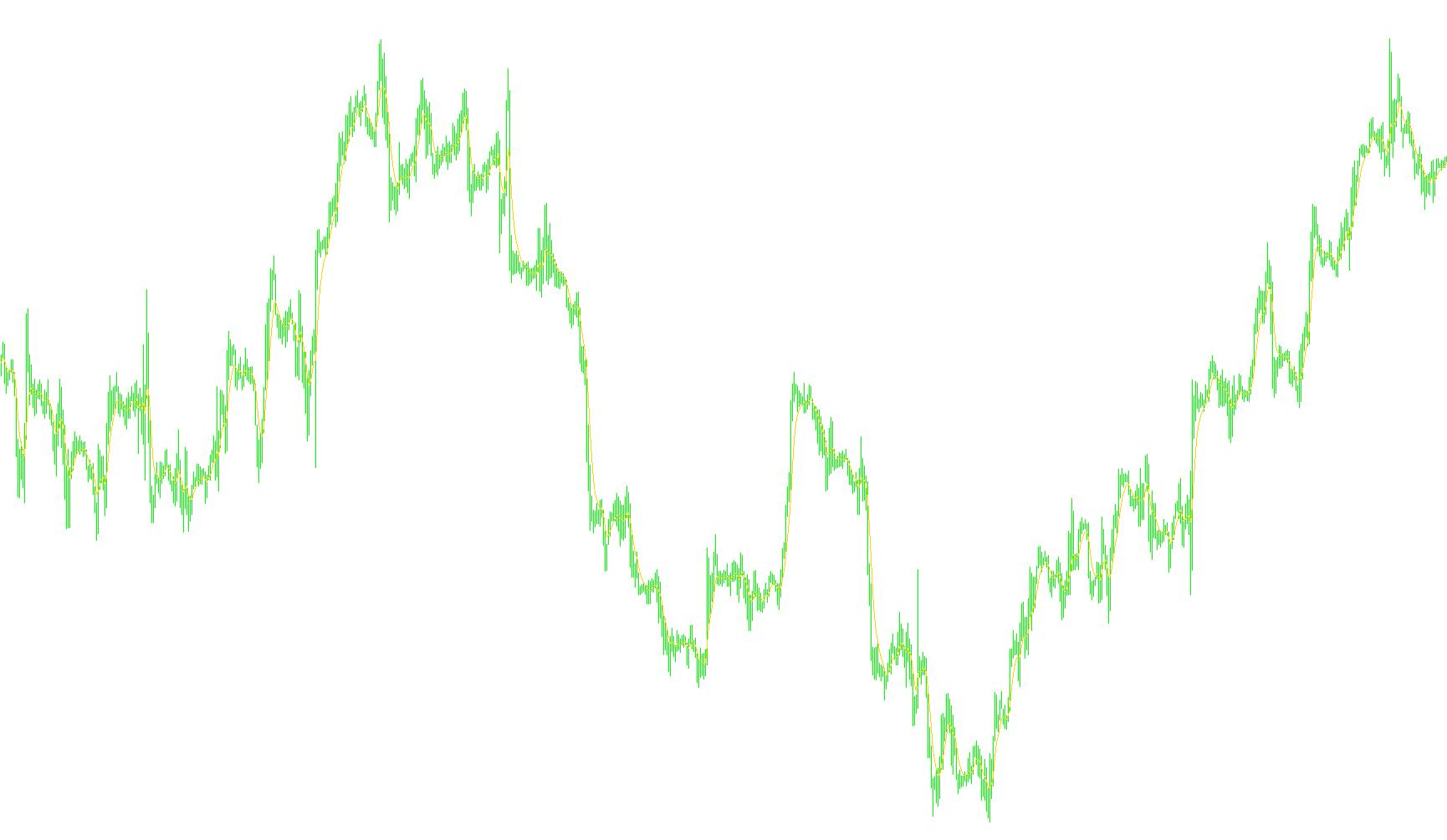 MultiEMA