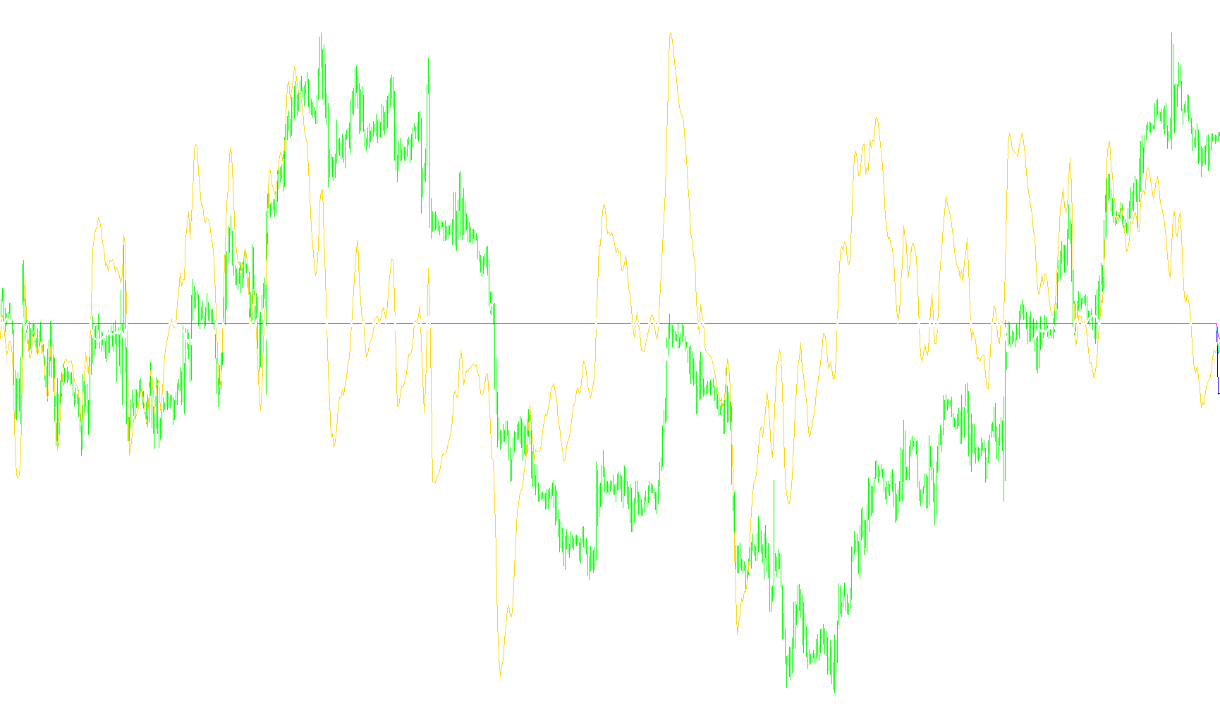 MultiPairTrend''