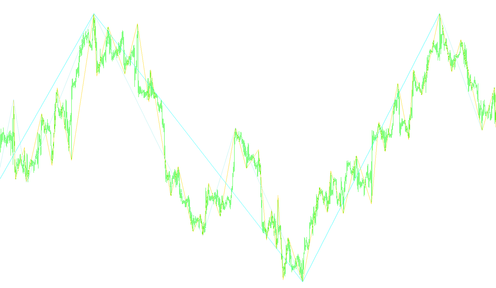 MultiZigZag
