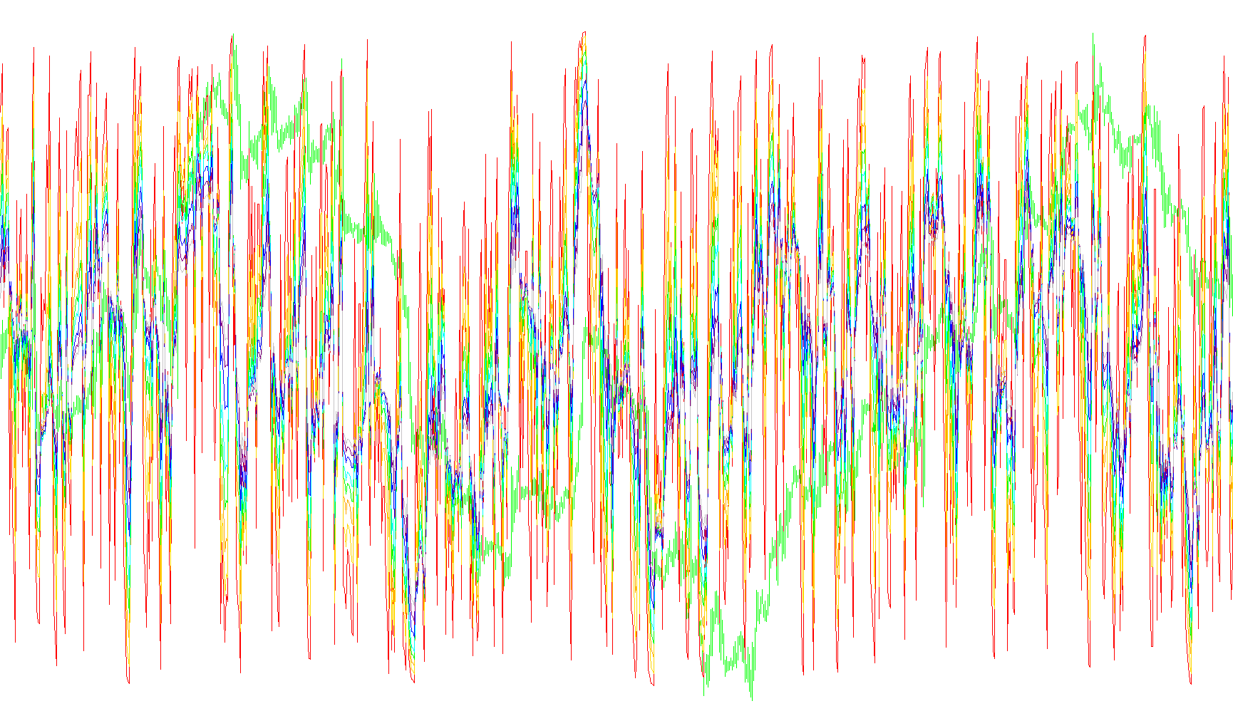 Multi_RSI(AM)