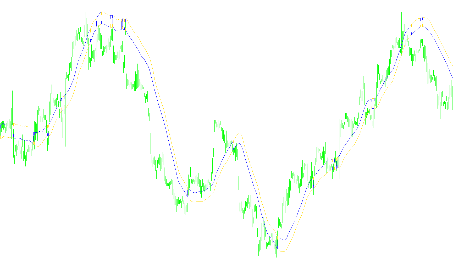 My-SSL_channel_chart_alert