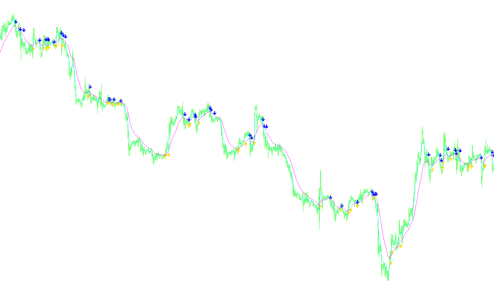 3MA_Cross_AlertWarnSigL_NegShift