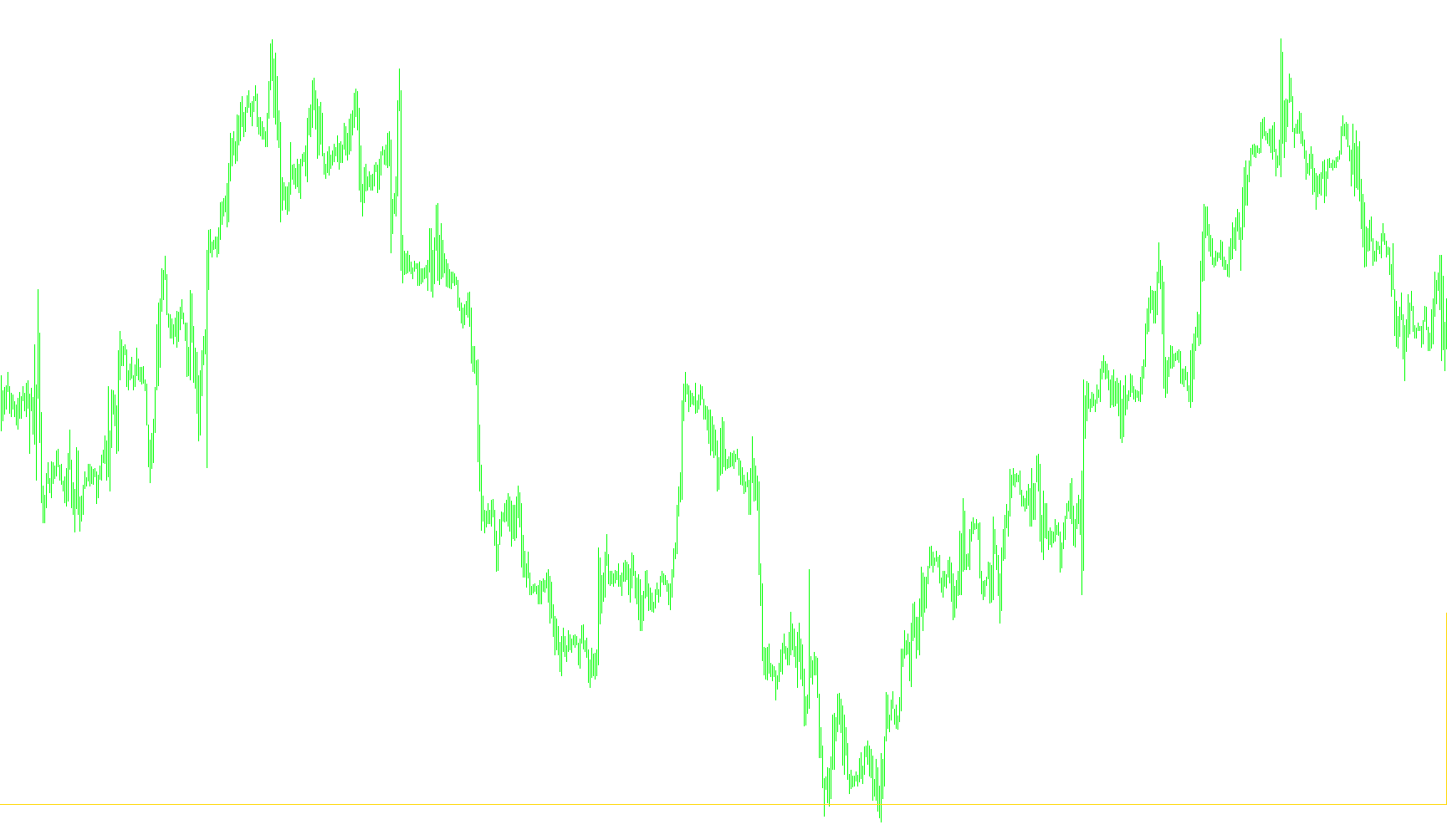 My_30minTrend