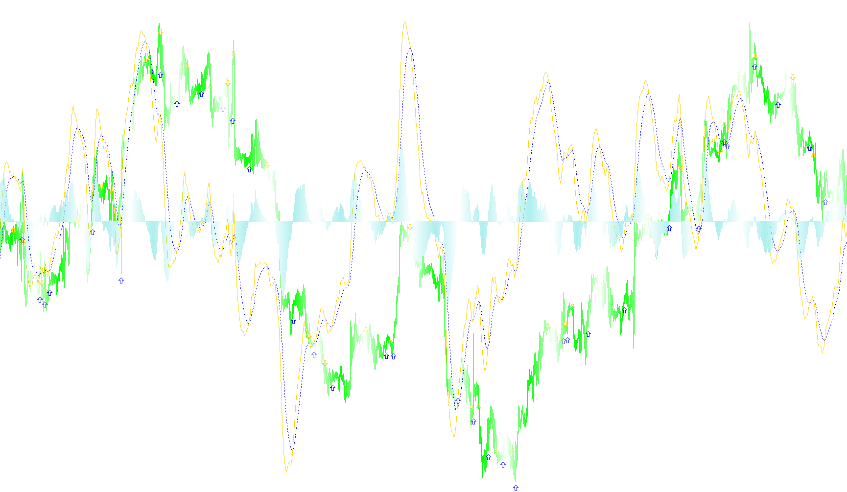 newMACD_Alert